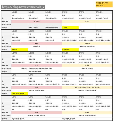 6개월 아기 초기 이유식 식단표 공유 네이버 블로그