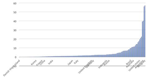 How many people on earth? World population 1800-1938 | CEPR