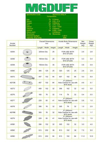 Zinc Hull Anodes Mgduff International Ltd Pdf Catalogs