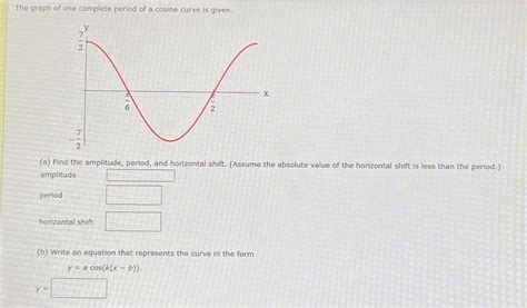 Solved The graph of one complete period of a cosine curve is | Chegg.com