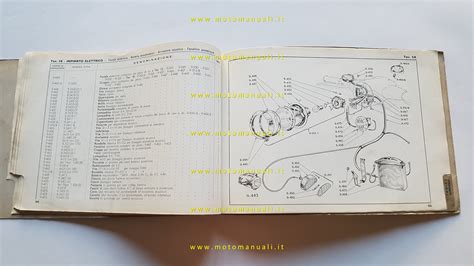 Spare Parts Catalogs Aermacchi Zeffiro Scooter Catalogo Ricambi