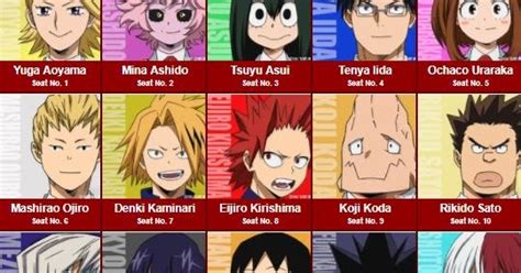 150 Daftar Karakter Anime Boku No Hero Academia Lengkap InfoAkurat