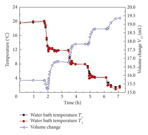 Swelling Process In D Salt Expansion Test With Liquid Cooling