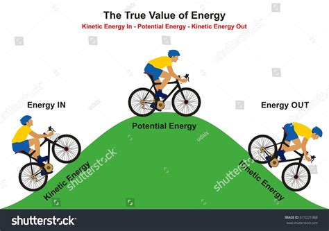 18 261 Kinetic Energy Images Stock Photos Vectors Shutterstock