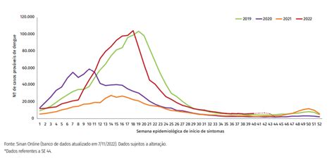 Após 2 anos de redução número de mortes por dengue cresce no Brasil