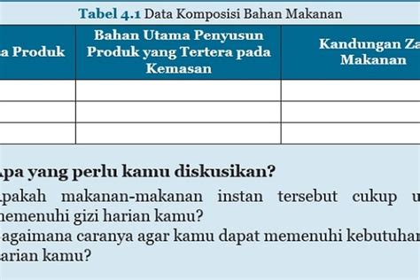 Contoh Soal Pts Uts Ppkn Kelas 8 Smp Mts 2022 Kurikulum Merdeka