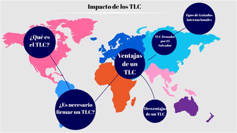 IMPACTO DE LOS TLC By Debora Orantes