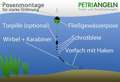 Posenmontage F R Starke Str Mung Angeln Am Flie Gew Sser