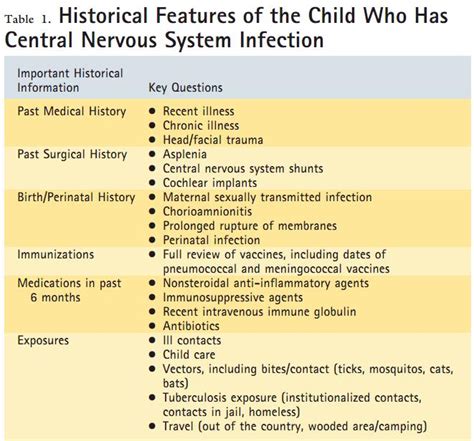 Meningitis | Learn Pediatrics