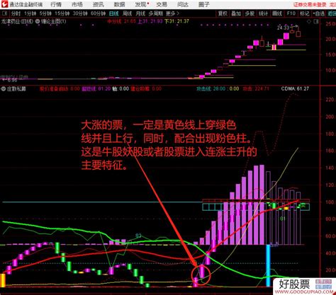 通达信看牛股妖股波段顶底副图指标 源码 贴图 通达信公式下载 好股网