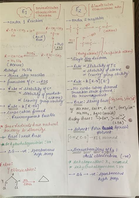 Inorganic Chemistry Cheat Sheet