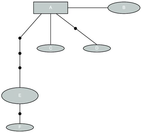 Haplotype network performed through TCS program. | Download Scientific ... 