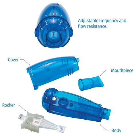 Acapella™ Respiratory Therapy Systems | Respiratory Therapy | ICU Medical