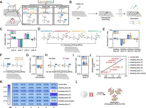 Nat Commun 利用dna纳米骰子进行投掷、操纵和作弊 韩达