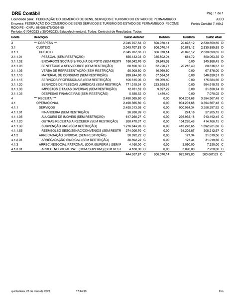 Desempenho Financeiro Abril 2023 By Fecomercio PE Issuu