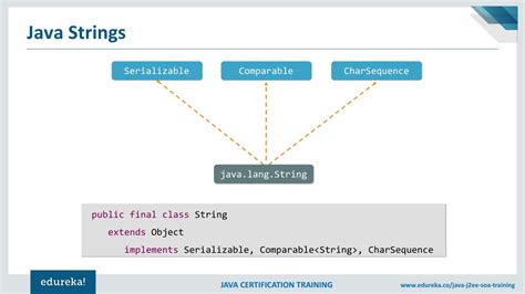 Ppt Java Strings Tutorial String Manipulation In Java Java