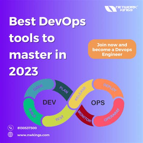 Best Devops Tools To Master In 2023 Social Social Social Social