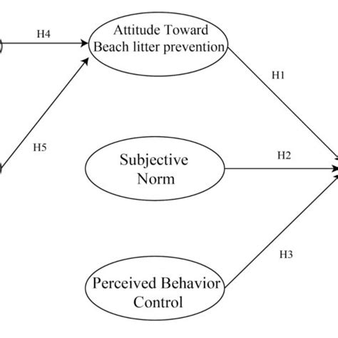 Conceptual Framework | Download Scientific Diagram