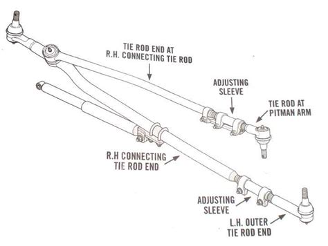 The Essential Diagram Of Dodge Ram 2500 Steering Parts