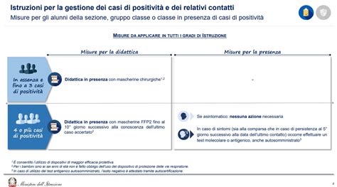 Covid Le Misure Aggiornate Sulla Gestione Dei Casi Positivi Nelle