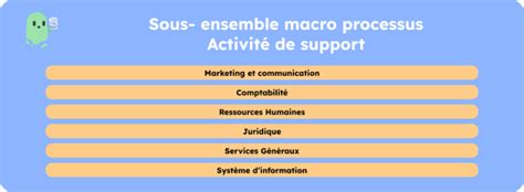 Approche Processus Comprendre Sa Mise En Oeuvre Simple