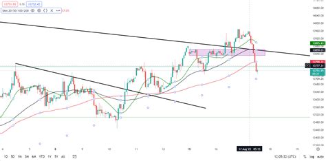 Dax At Inflection Point Retreats From Key Level Us