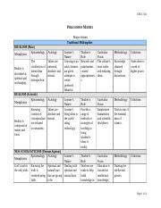 Philosophy Matrix Docx Educ Philosophy Matrix Magen Adams