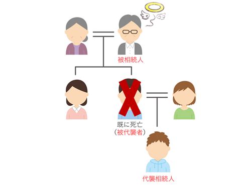 代襲相続とは？‐発生する条件や代襲相続人の範囲、割合など詳しく解説します。 丑和総合法律事務所 相続相談室