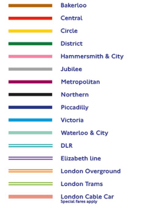 London Underground: The 27 stations on the Tube map with colours in ...