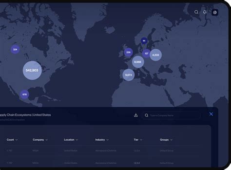 Supply Chain Resilience And Risk Management Software Interos Ai