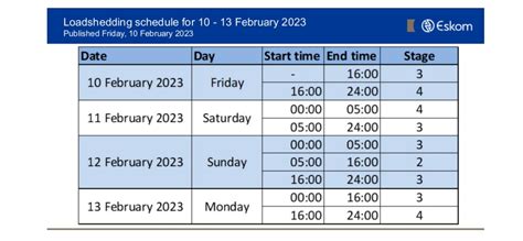 Eskom To Impose Load Shedding At Stages 3 And 2 Over Weekend