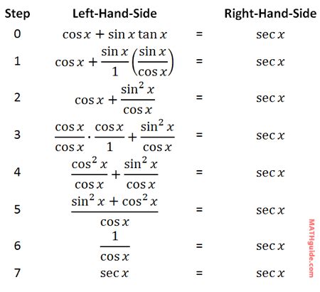 Simplify Trig Equation Calculator - Diy Projects