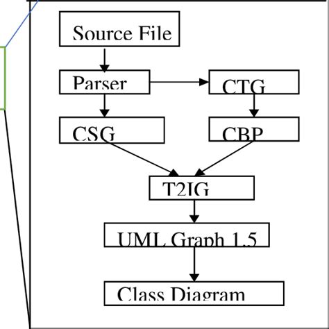 1: Class Diagram Generator | Download Scientific Diagram