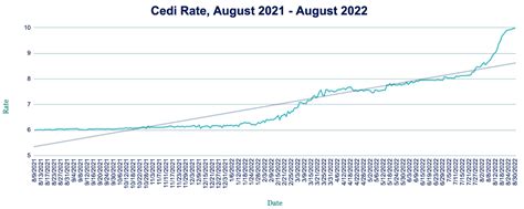 Aza Finance Fx Week Ahead Cedi Breaching Record Low As Yields Hit