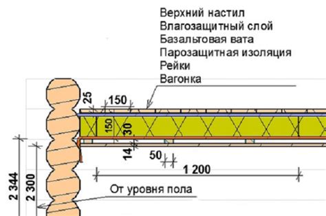 Утепление парилки изнутри: пошаговая инструкция, видео