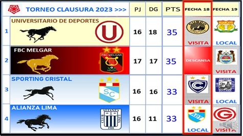 Universitario De Deportes Alianza Lima Sporting Cristal Fbc Melgar