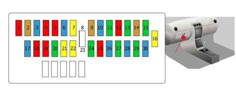 Citroën Jumpy 1994 2007 caja de fusibles Esquema Fusibles Diagrama