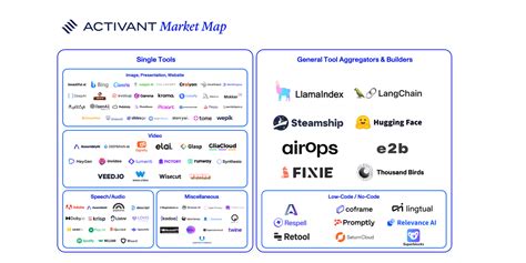 Towards the AI Agent Ecosystem