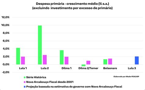 Made On Twitter Simulamos Os Efeitos Do Novo Arcabou O Fiscal Naf