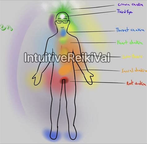 Intuitive Aura And Chakra Reading W Visual Drawing Etsy