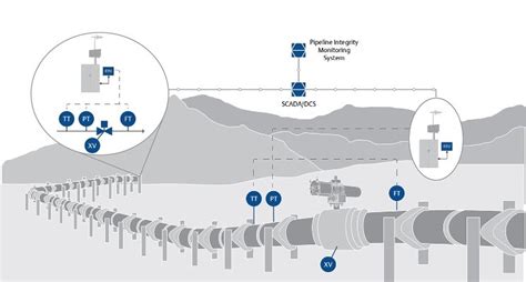 Leak Detection Systems Critical To Pipeline Safety