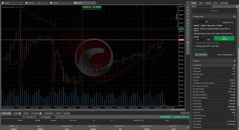 Best Ctrader Brokers Spreads Platform Features Update