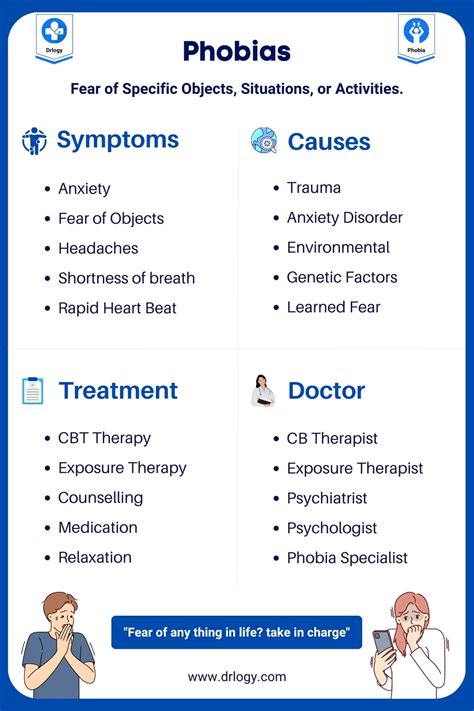 Phobias Meaning Types Causes Symptoms Treatment Drlogy