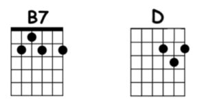 Mahika Chords | Decibel Score | Chords & Tabs for Guitar