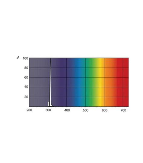 Phototherapy Lamp PL-S 9W 01 2P UV-B Narrowband Safer More Effect