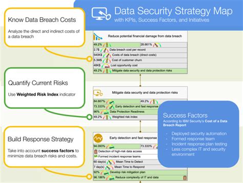 30 Balanced Scorecard Examples With Kpis Images