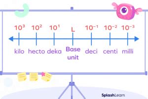 Milliliter to Liter (Ml to l) - Conversion, Formula, Examples