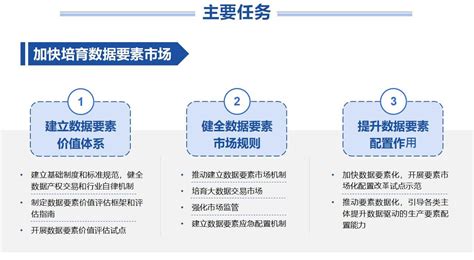 一图读懂《“十四五”大数据产业发展规划》 零号窗口