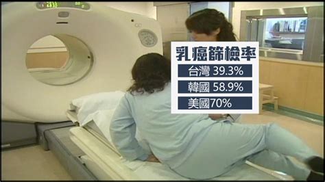 女性癌症頭號殺手乳癌 直播主籲定期檢查 民視新聞網