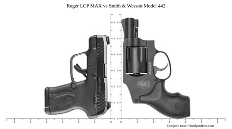 Smith Wesson M P Bodyguard Vs Ruger Lcp Max Vs Smith Wesson